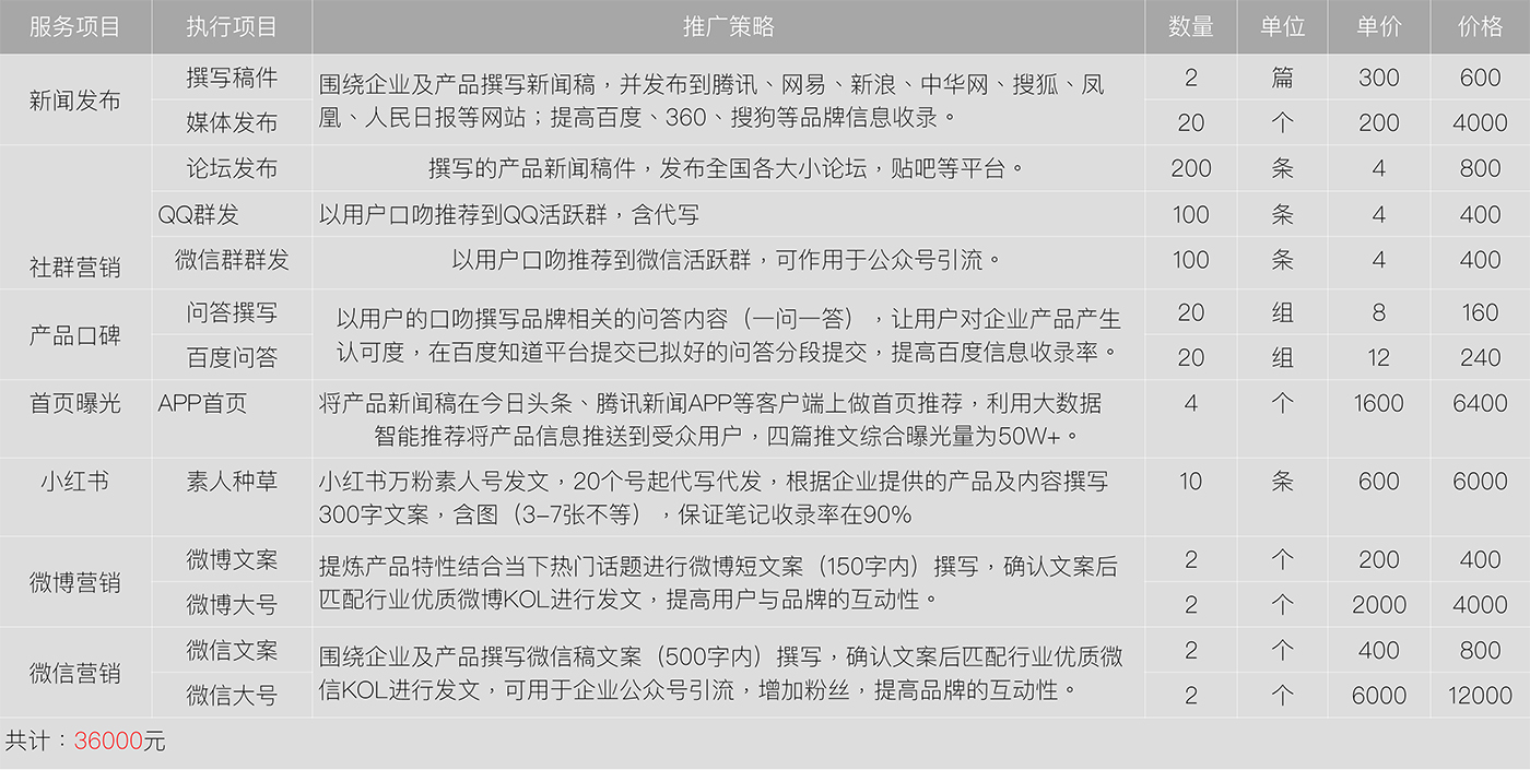 牧星廣告?zhèn)髅狡放茽I(yíng)銷方案套餐-4.jpg