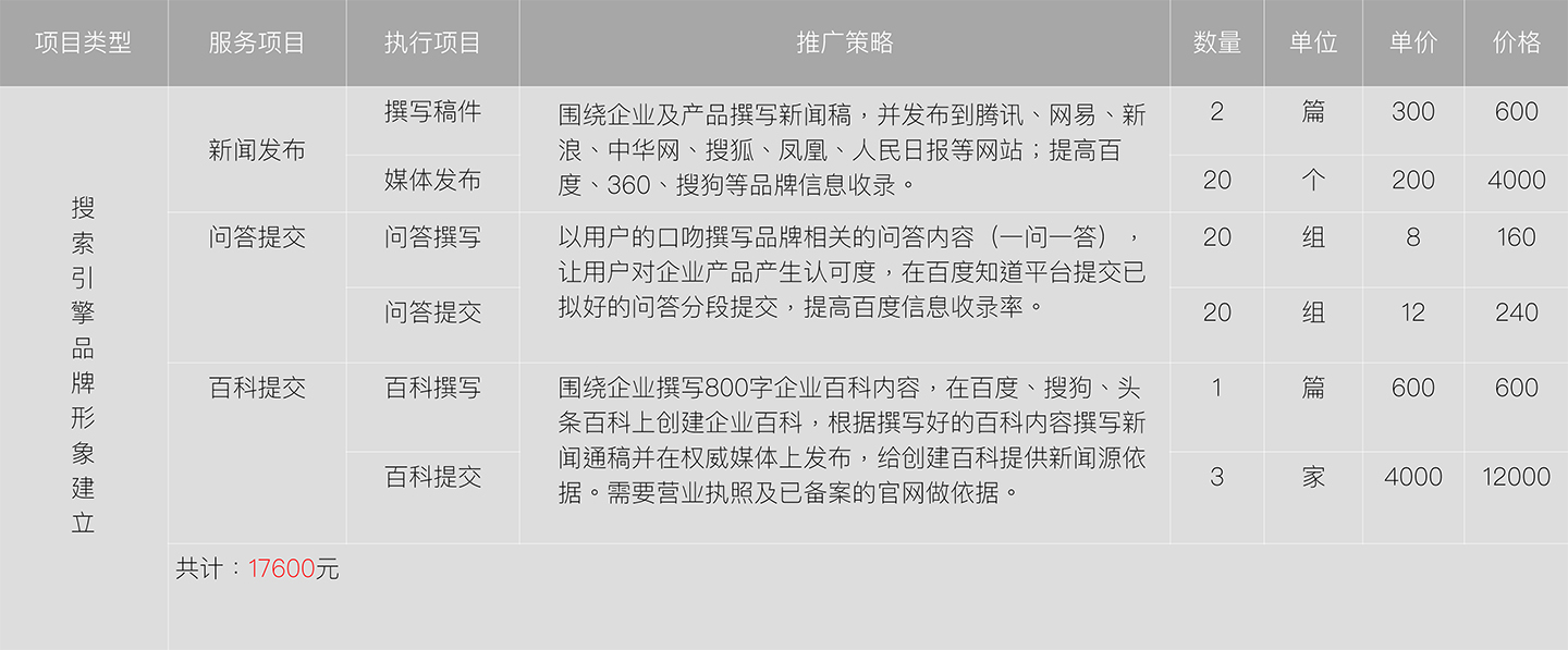 牧星廣告?zhèn)髅狡放茽I(yíng)銷方案套餐-1.jpg