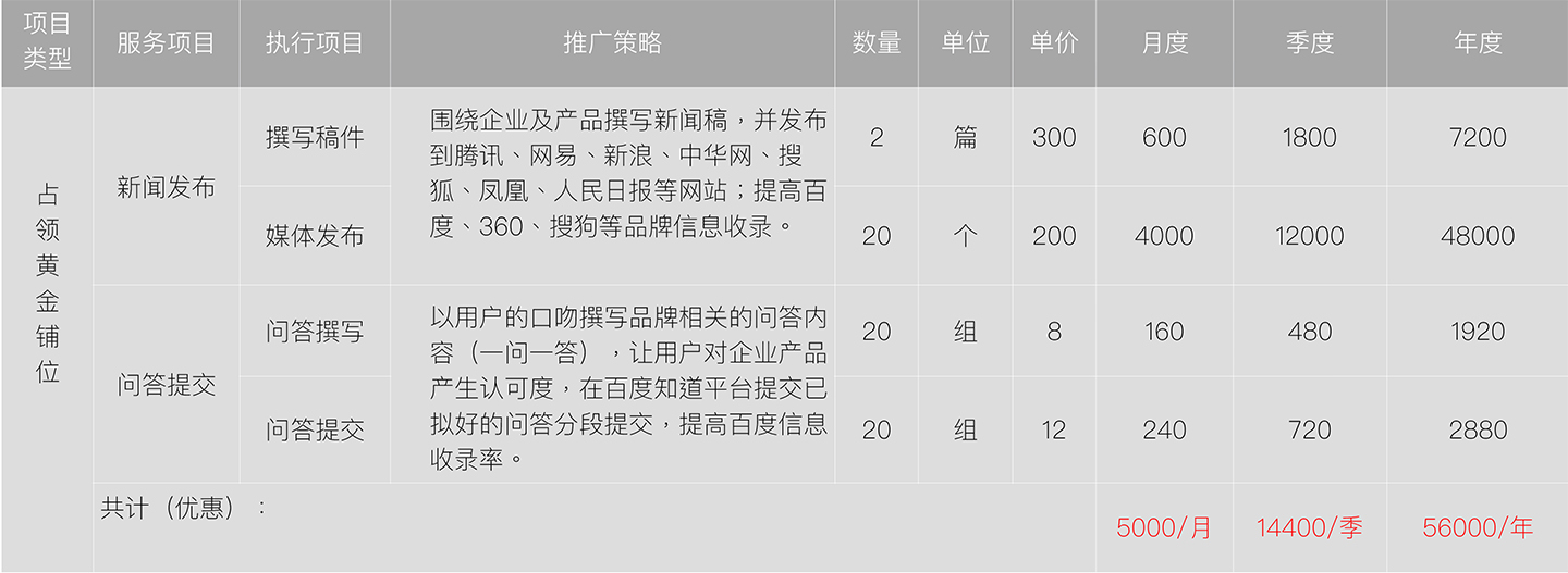 牧星廣告?zhèn)髅狡放茽I(yíng)銷方案套餐-3.jpg