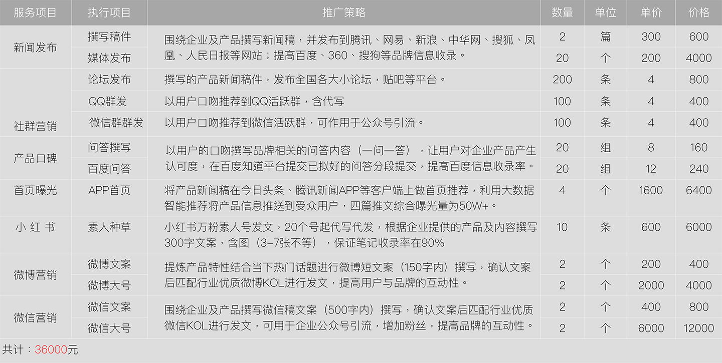 牧星廣告?zhèn)髅狡放茽I(yíng)銷方案套餐-4.jpg
